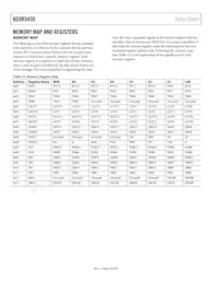 ADXRS450BEYZ-RL Datasheet Page 20