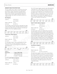 ADXRS450BEYZ-RL Datenblatt Seite 21