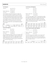 ADXRS450BEYZ-RL Datenblatt Seite 22