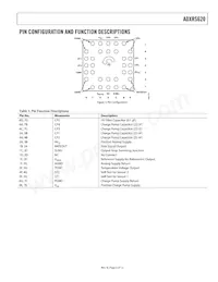 ADXRS620BBGZ-RL Datenblatt Seite 5