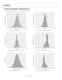 ADXRS620BBGZ-RL Datasheet Page 6