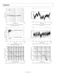 ADXRS620BBGZ-RL Datasheet Pagina 8