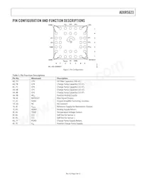 ADXRS623BBGZ-RL Datasheet Pagina 5