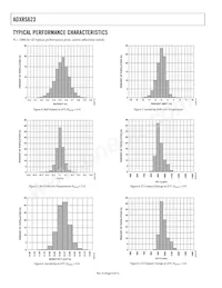 ADXRS623BBGZ-RL Datasheet Page 6