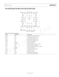 ADXRS649BBGZ-RL Datasheet Page 5