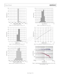 ADXRS649BBGZ-RL Datenblatt Seite 7