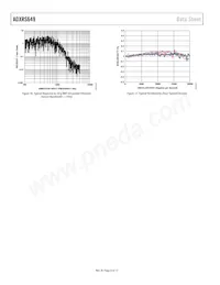 ADXRS649BBGZ-RL Datasheet Pagina 8