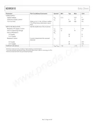 ADXRS810WBRGZ-RL Datasheet Page 4