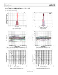 ADXRS810WBRGZ-RL Datasheet Page 7