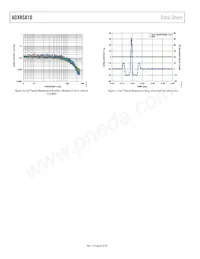 ADXRS810WBRGZ-RL數據表 頁面 8