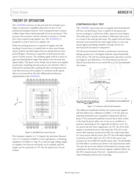 ADXRS810WBRGZ-RL Datasheet Pagina 9