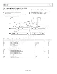 ADXRS810WBRGZ-RL Datenblatt Seite 12