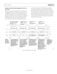 ADXRS810WBRGZ-RL Datenblatt Seite 19