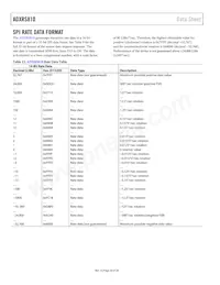 ADXRS810WBRGZ-RL Datenblatt Seite 20