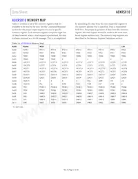 ADXRS810WBRGZ-RL Datenblatt Seite 21