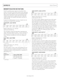 ADXRS810WBRGZ-RL Datenblatt Seite 22