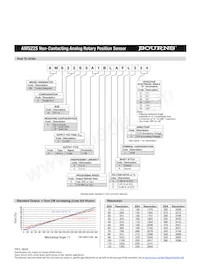 AMS22S5P1BHBRL335 Datasheet Page 2