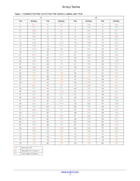 ARRAYJ-60035-64P-PCB Datasheet Pagina 4