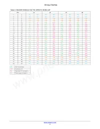 ARRAYJ-60035-64P-PCB Datasheet Pagina 6