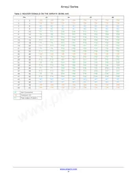 ARRAYJ-60035-64P-PCB數據表 頁面 8