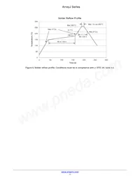 ARRAYJ-60035-64P-PCB Datasheet Pagina 11