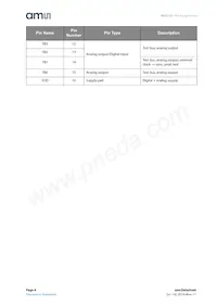 AS5115A-HSST Datasheet Page 4