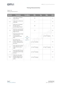 AS5115A-HSST Datasheet Page 8