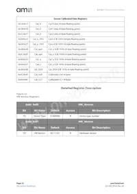 AS7261-BLGM數據表 頁面 22