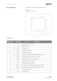 AS7263-BLGM Datasheet Pagina 3