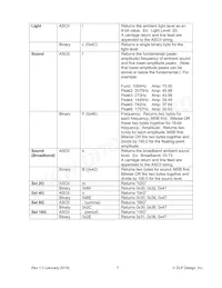DLP-TH1C Datasheet Page 7
