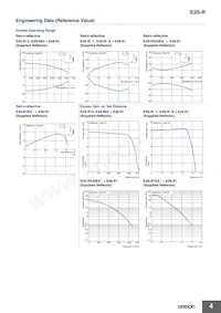 E3S-RS30E4-30 Datasheet Pagina 4