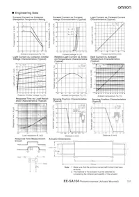 EE-SA104 Datenblatt Seite 2