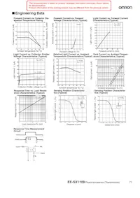 EE-SX1109 Datasheet Page 2