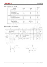 GP1S296HCPSF Datasheet Pagina 3