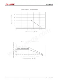 GP1S296HCPSF Datasheet Pagina 4