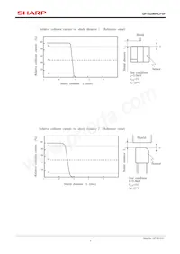 GP1S296HCPSF Datasheet Pagina 5