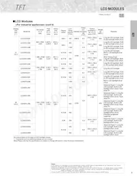 GP2A250LCS0F Datasheet Page 5