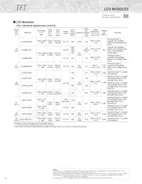 GP2A250LCS0F Datasheet Page 6