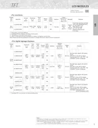 GP2A250LCS0F Datasheet Page 7