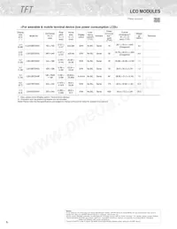 GP2A250LCS0F Datasheet Page 8