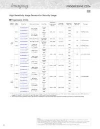 GP2A250LCS0F Datasheet Page 10