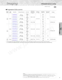 GP2A250LCS0F Datasheet Page 11