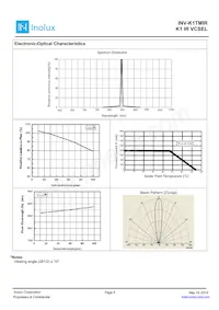 INV-K1TMIR Datenblatt Seite 5