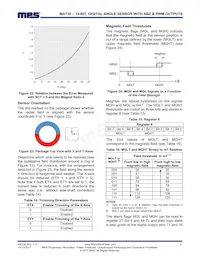 MA730GQ-P Datasheet Page 21