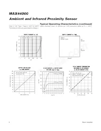 MAX44000GDT+ Datasheet Page 6