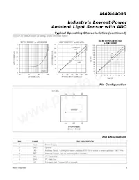 MAX44009EDT+ Datasheet Page 5