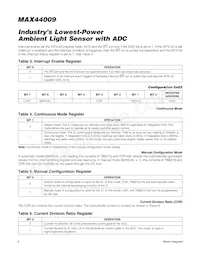 MAX44009EDT+ Datasheet Pagina 8