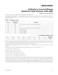 MAX44009EDT+ Datasheet Pagina 9