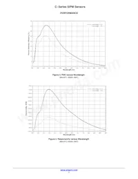 MICROFC-60035-SMT-TR Datasheet Pagina 7