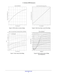 MICROFC-60035-SMT-TR Datasheet Pagina 8